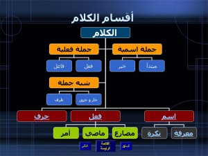 阿拉伯语的阿拉伯语部分通过alzahrawi.net