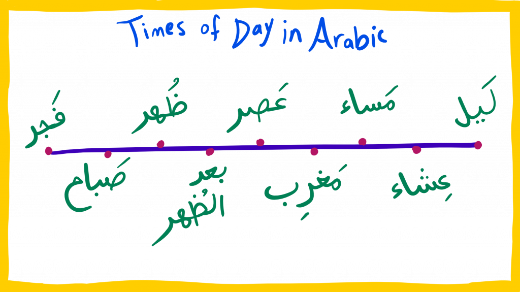 阿拉伯语的一天中的时间