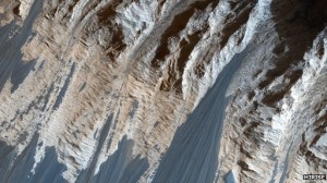 大规模浪费Valles Marineris(过失massarum山谷Marineris)