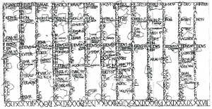 法斯蒂·安提亚茨·马奥尔斯——在安提姆(安齐奥)的尼禄别墅废墟中发现的一幅1米高、2.5米宽的前朱利安罗马历法碎片壁画(白底黑字和红字)的黑白微型图像。由wikiccommons提供。