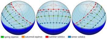 公元8年春分和二至时太阳在罗马广场上空的路径，位于横坐标系统，北纬41.892426°E 12.485167°E。数字表示罗马的horae (hora prima, secunda, tertia等)。计算太阳方位角和仰角。日出和日落时间被用作昼夜的界限。然而，许多来源是模糊的，因为混淆术语日出与黄昏和日落与黎明。这一点很重要，因为黄昏和黎明的时间与日出和日落的时间有很大的不同。太阳的半直径和大气折射被考虑在内。二分点和二至点也被计算，不是由罗马人设定的。由Darekk2和Wikimedia Commons提供